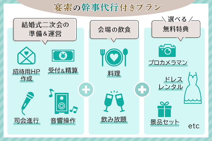 【結婚式二次会】幹事代行付きカジュアルコース/7,000円(税込)