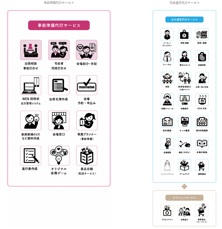 画像に alt 属性が指定されていません。ファイル名: FireShot-Capture-248-2次会エンタの選べる6つの幹事代行プラン-2次会エンタ-partydesk.jp_.png