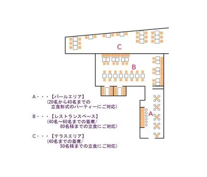 ニホンバシ イチノイチノイチ - レイアウト