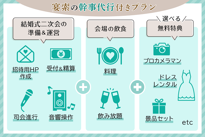 【結婚式二次会】エムエムタイの幹事代行付きプラン/お一人様7,000円