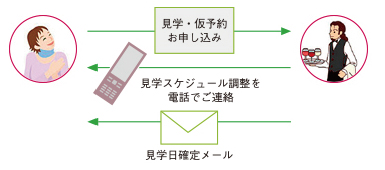 申し込み時のご希望日時で見学対応不可の場合